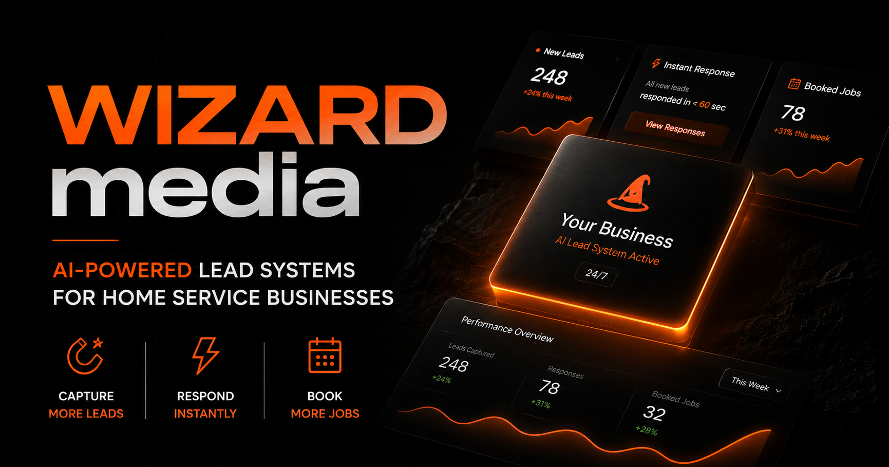 Wizard Media | AI Lead Systems for Home Service Businesses
